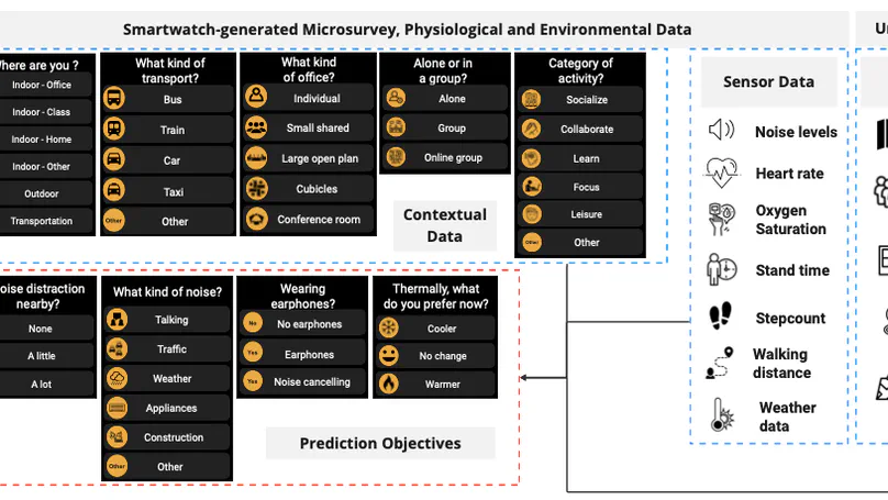 The Cool, Quiet City machine learning competition: Overview and results