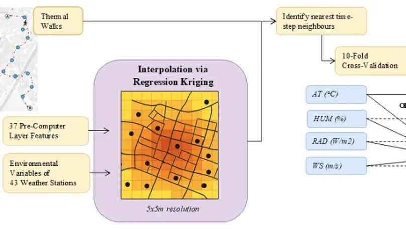 Walking the heat: why thermal walks matter for high resolution microclimate mapping