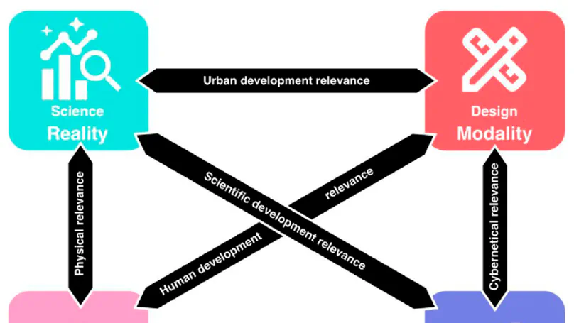 Semantic urban elements: A Design+Science paradigm to augment human-centric cities?