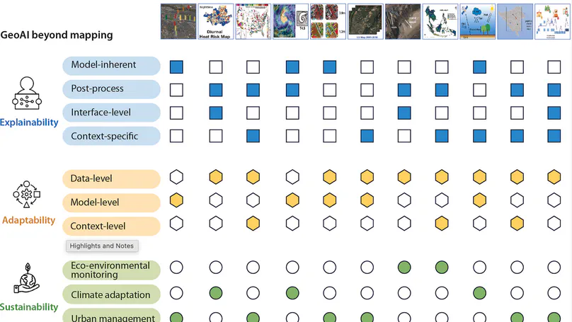 GeoAI: Beyond mapping earth and cities through explainability, adaptability, and sustainability