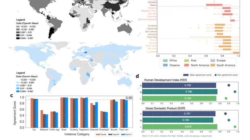 Geographic and perceptual bias in multimodal LLMs: evidence from a global dataset spanning more than 200 cities